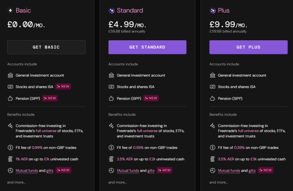 Freetrade subscription costs 2026
