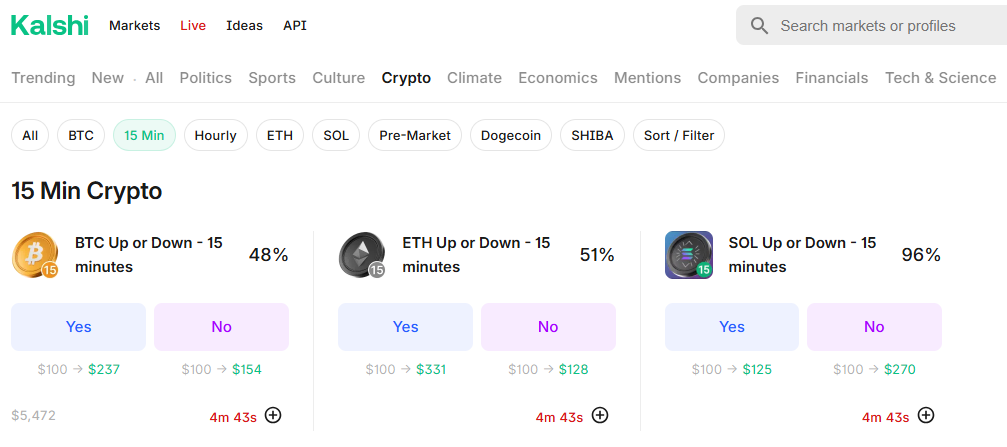 Kalshi 15 Minute Crypto Markets