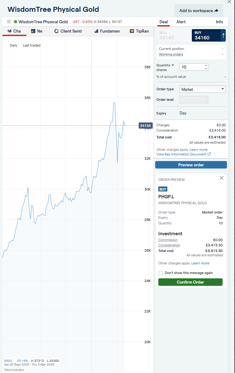 IG Gold Investing ETF