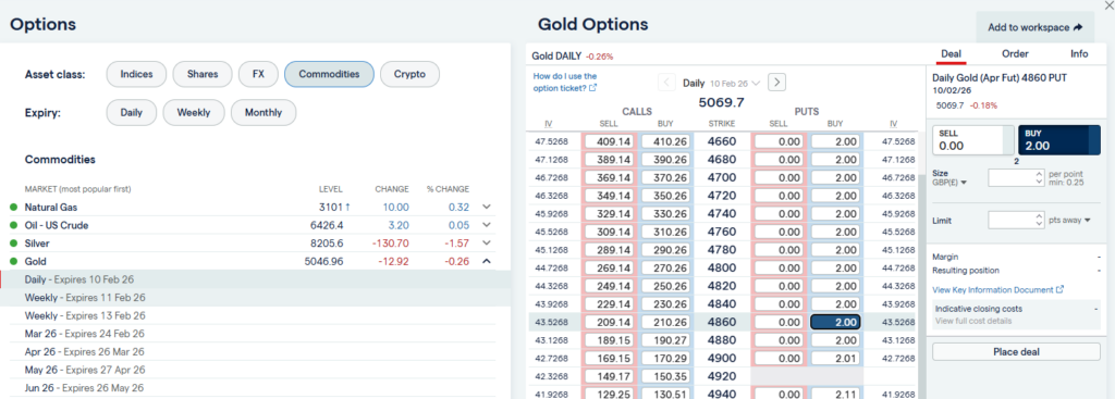 IG Gold Options