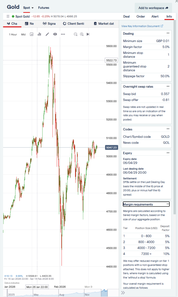 IG Gold Trading