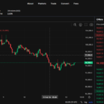 Pepperstone Cryptocurrency Exchange Australia