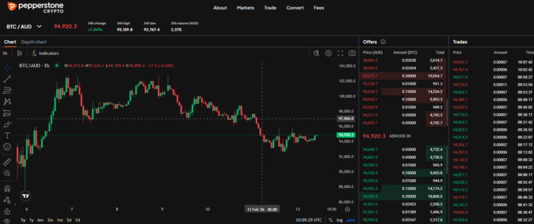 Pepperstone Cryptocurrency Exchange Australia