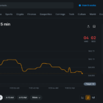 Polymarket 5 min crypto markets