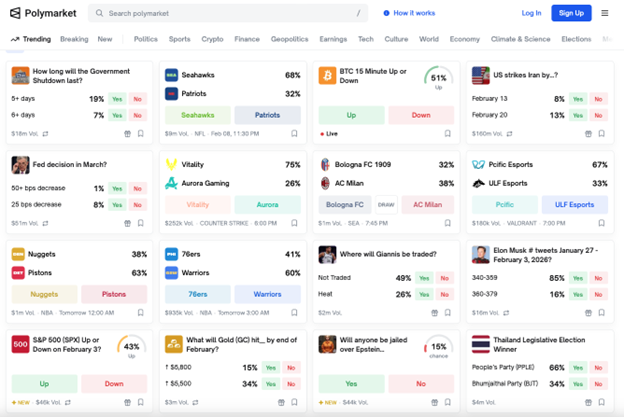 Prediction Markets UK