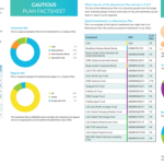 Wealthify Original Plans 2026
