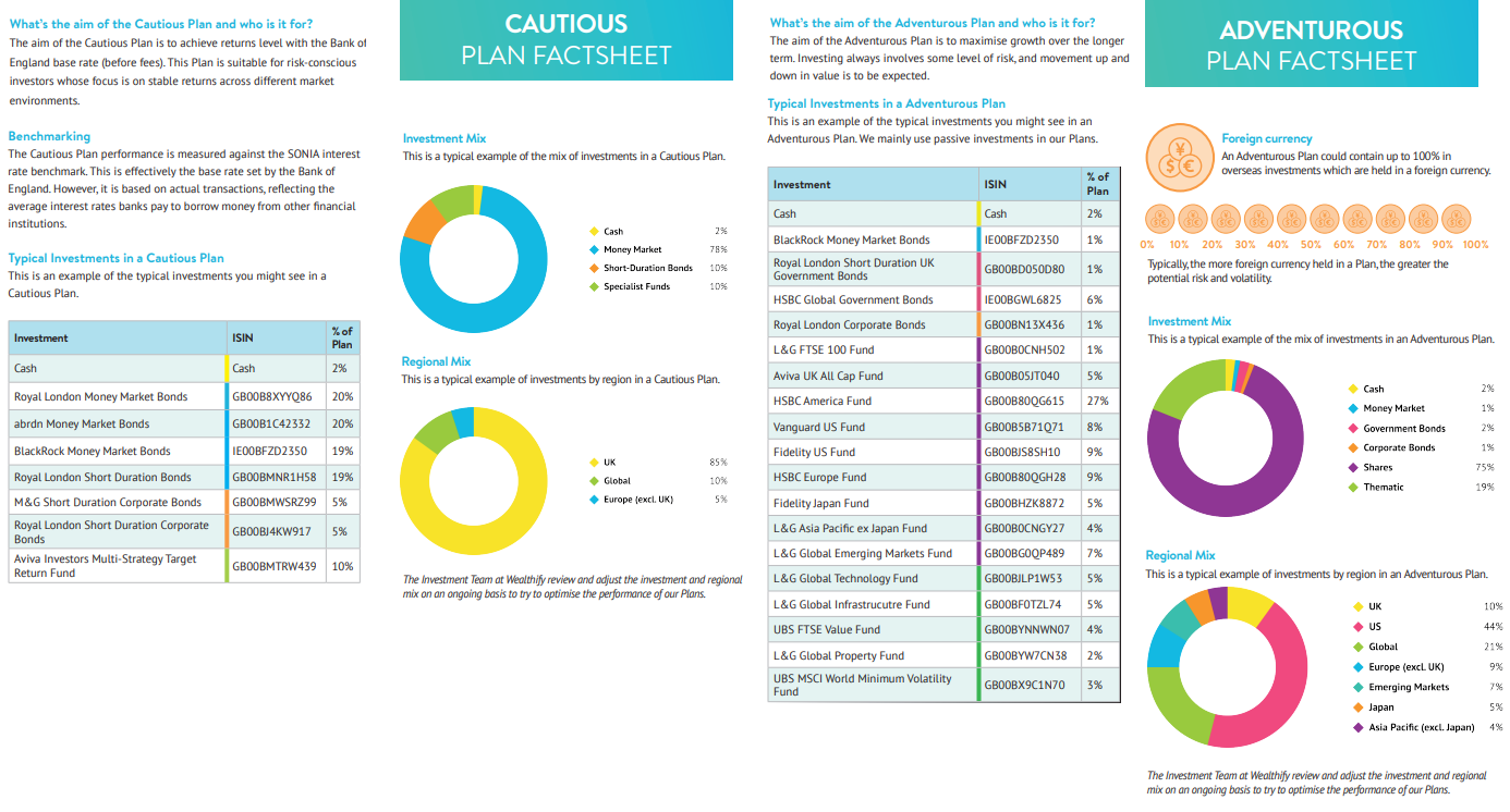 Wealthify Original Plans 2026