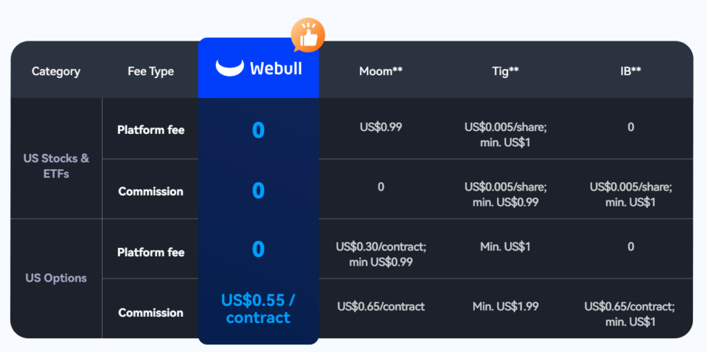 WeBull Singapore