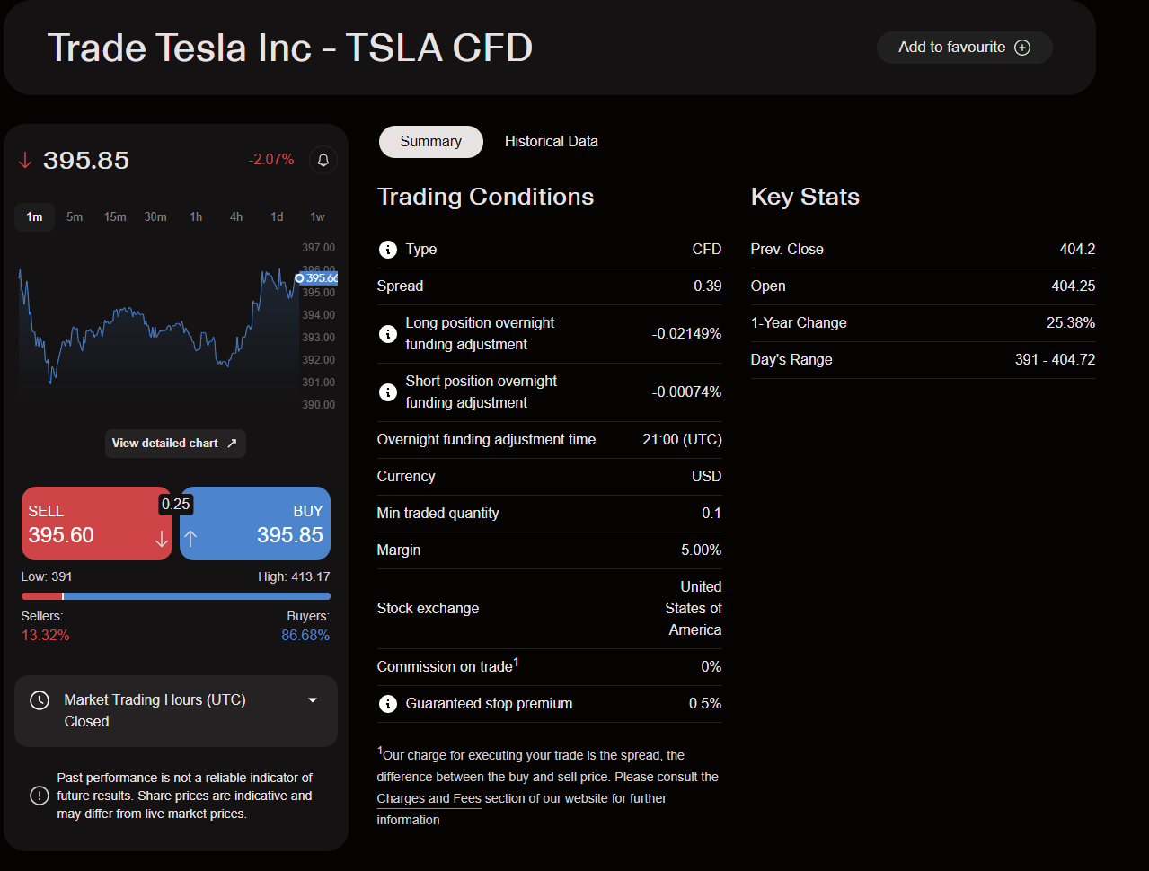 Example of trading Tesla stock as a CFD on Capital com in the UAE