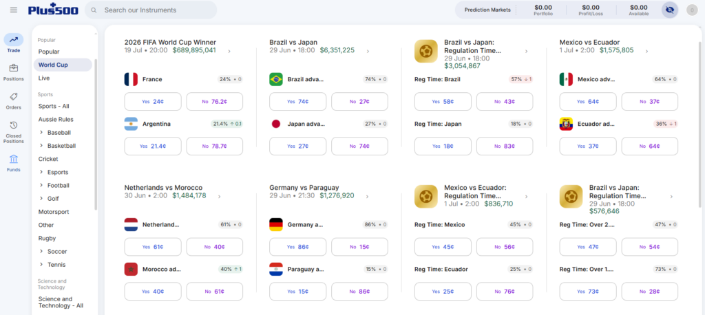 Plus500 Sports Prediction Markets