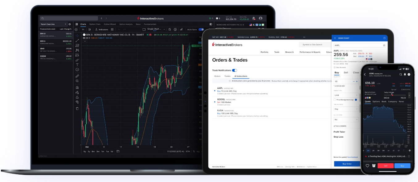 Interactive Brokers Connects Client Portfolios to Claude in AI Trading Push