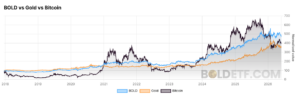 21shares Bitcoin Gold ETP