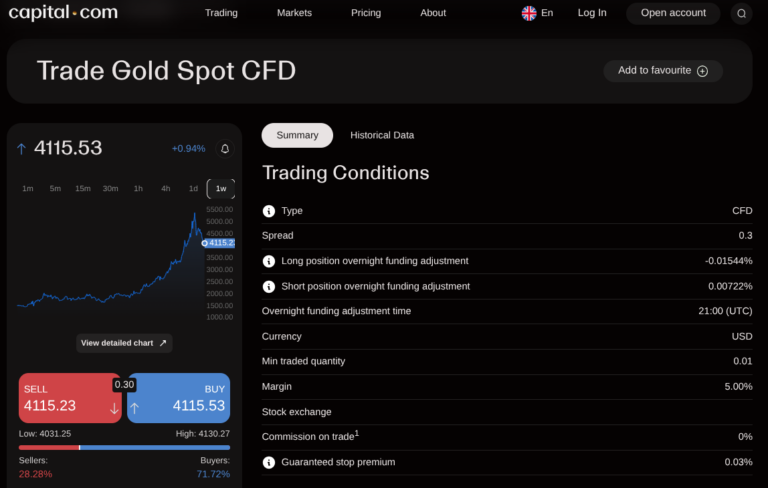 Capital.com Gold Trading