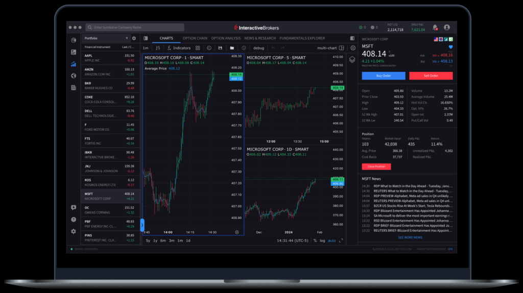 Korea's Equity Market on IBKR