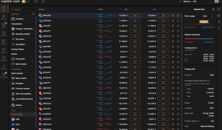 Capital.com Forex Trading 2026