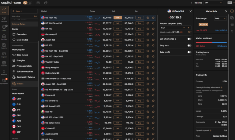 Capital.com Index Trading