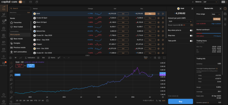 Capital.com Spread Betting Screenshot