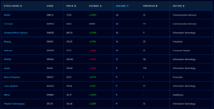Plus500 CME Single Stock Futures
