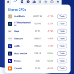 Plus500 Extended Hours Trading