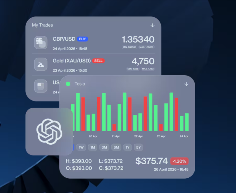 CMC Markets ChatGPT Integration
