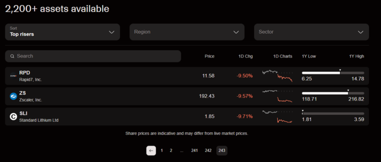 Capital.com Launches Stock and ETF Investing Across Europe