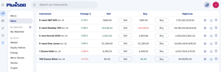 Plus500 Nano Futures Screenshot